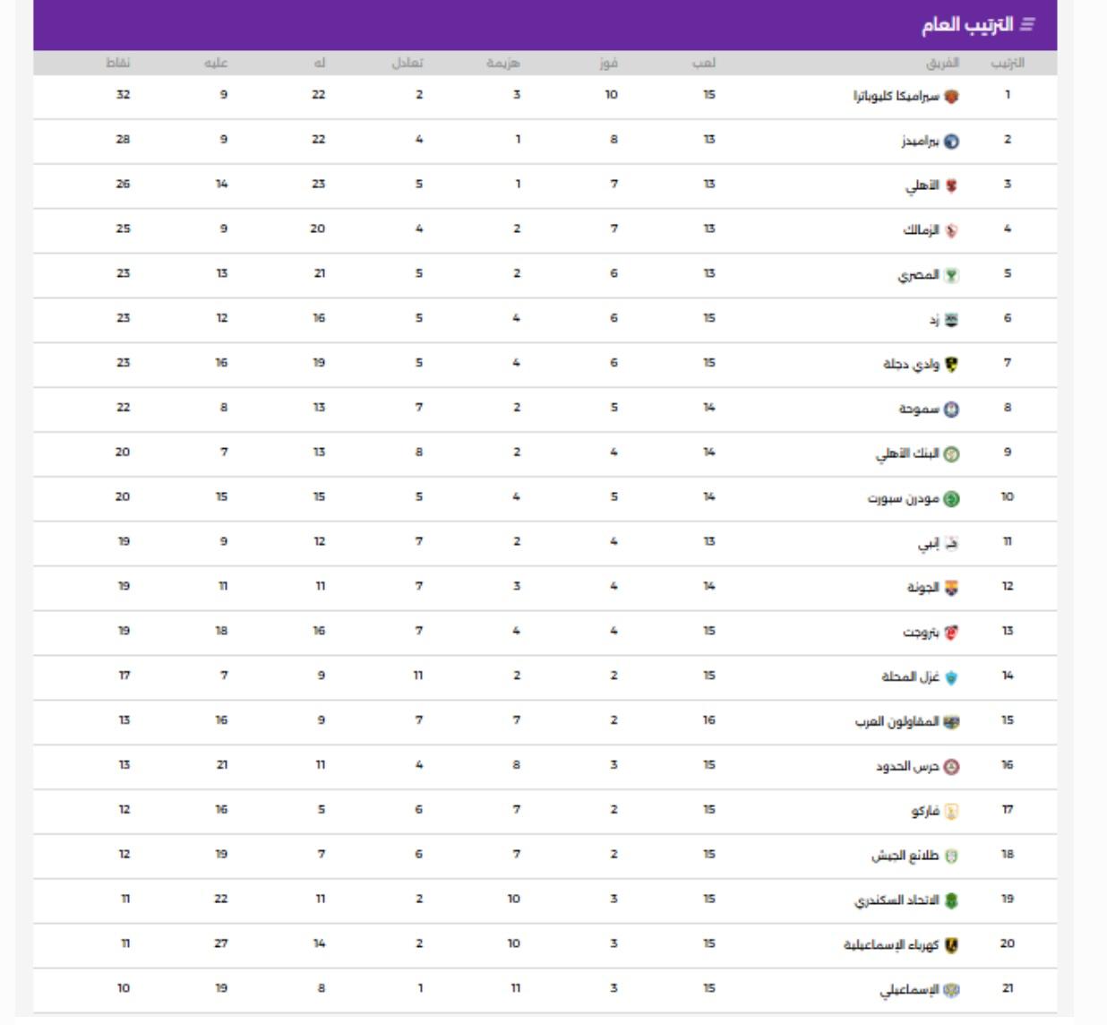 جدول ترتيب الدورى