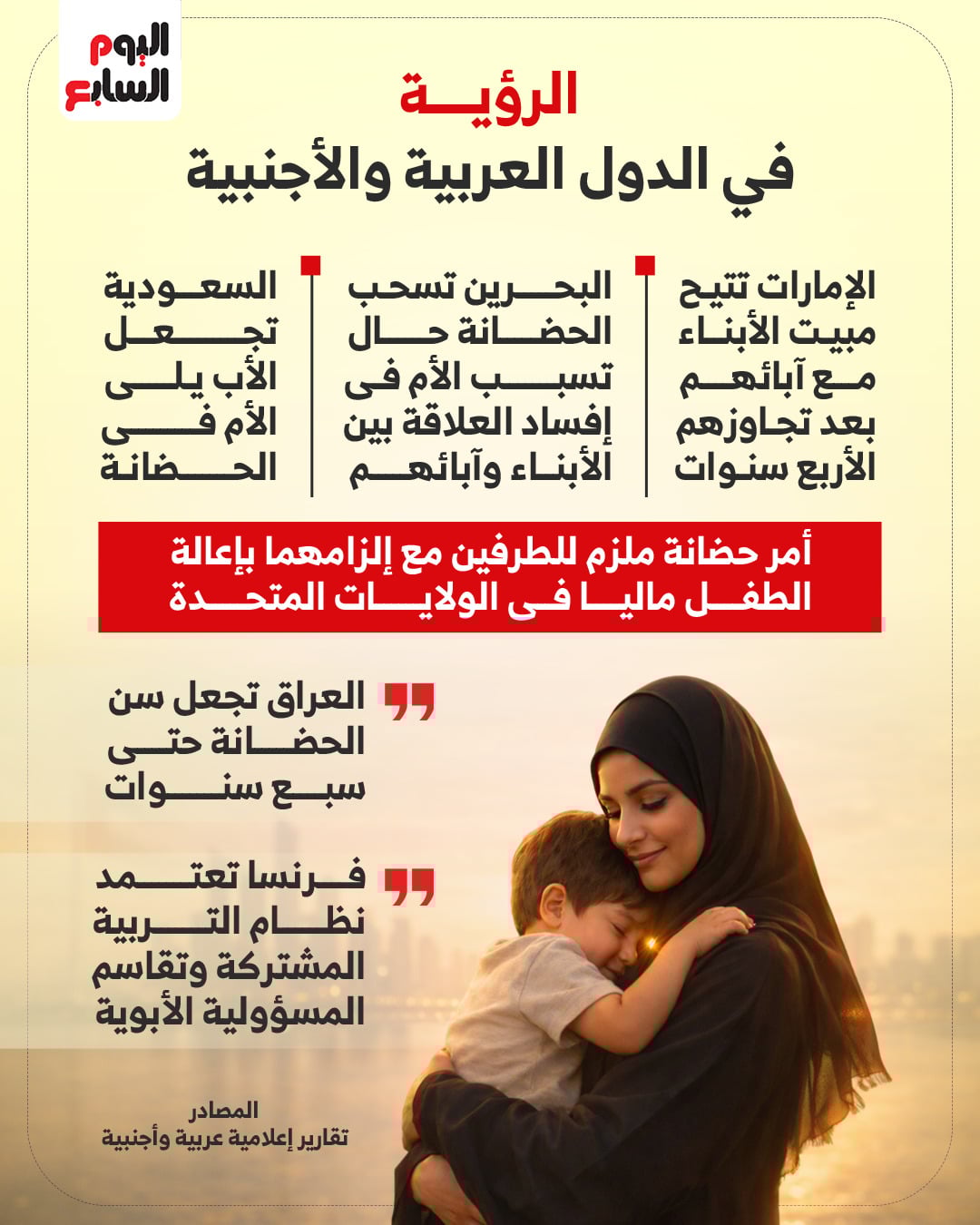 الرؤية في الدول العربية والأجنبية