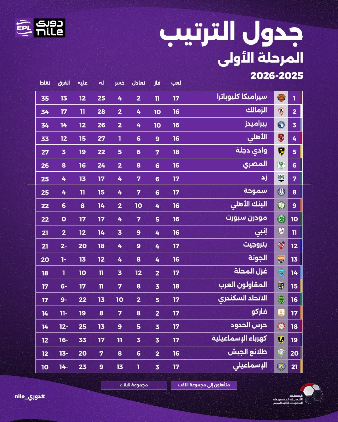 ترتيب الدوري المصري ترتيب الدوري المصري