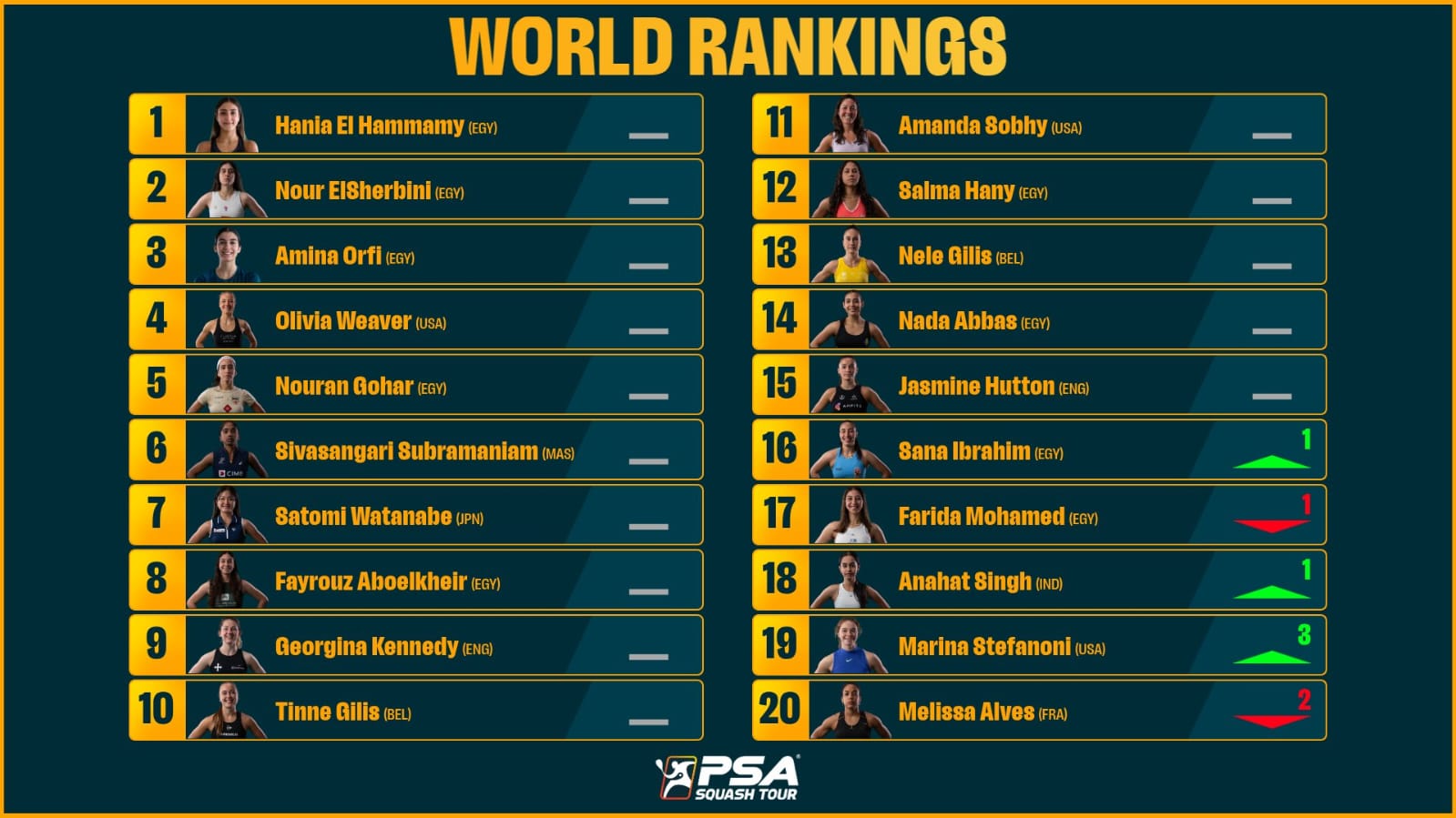 177158-تصنيف-الإسكواش-للرجال