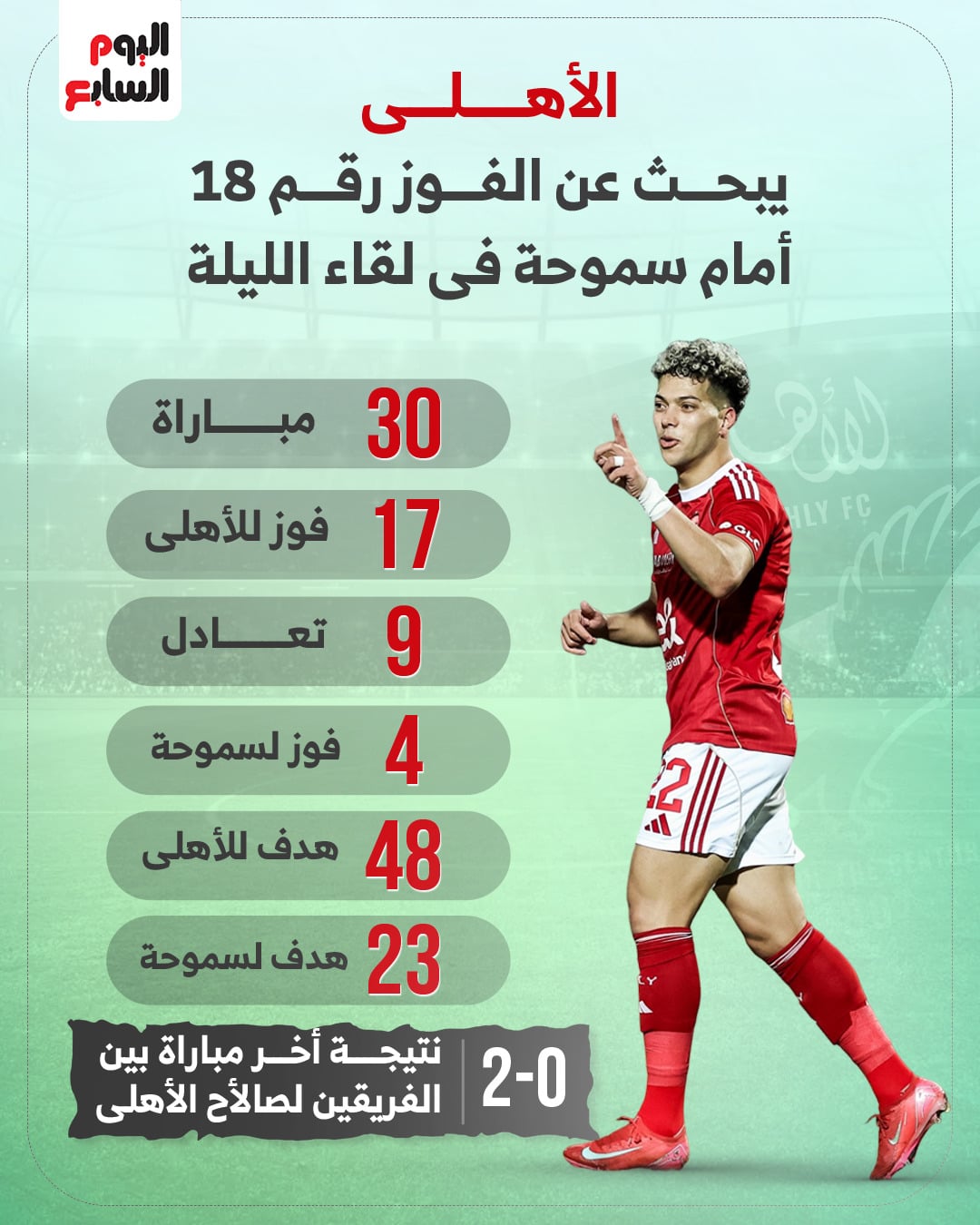 مواجهات الاهلي وسموحة مواجهات الاهلي وسموحة