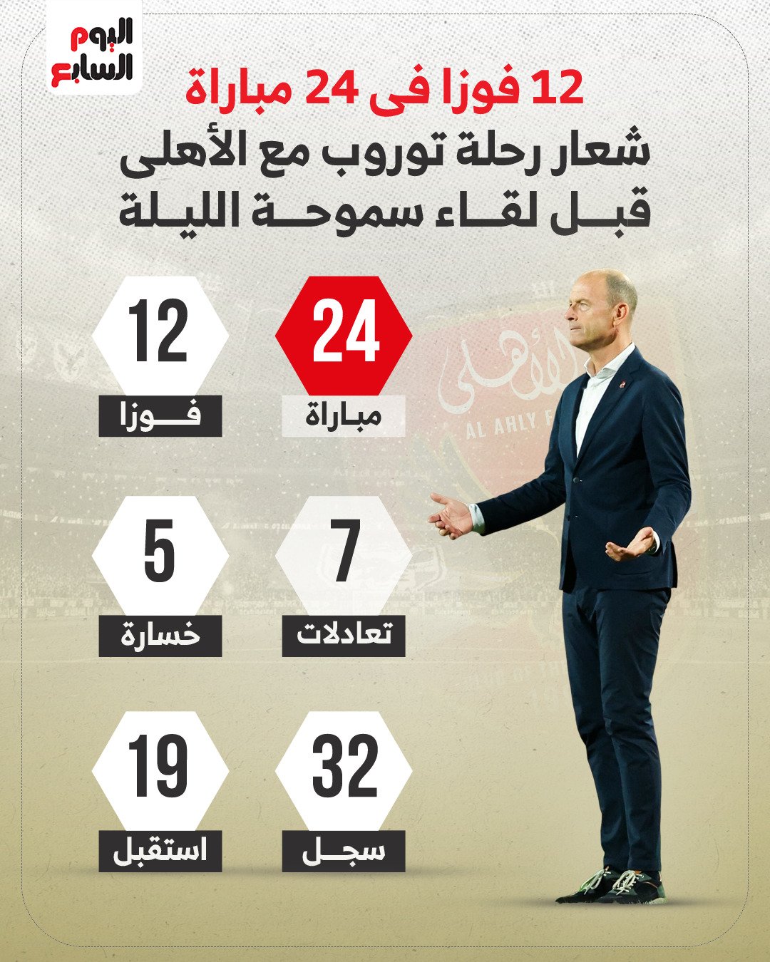 أرقام توروب مع الاهلي