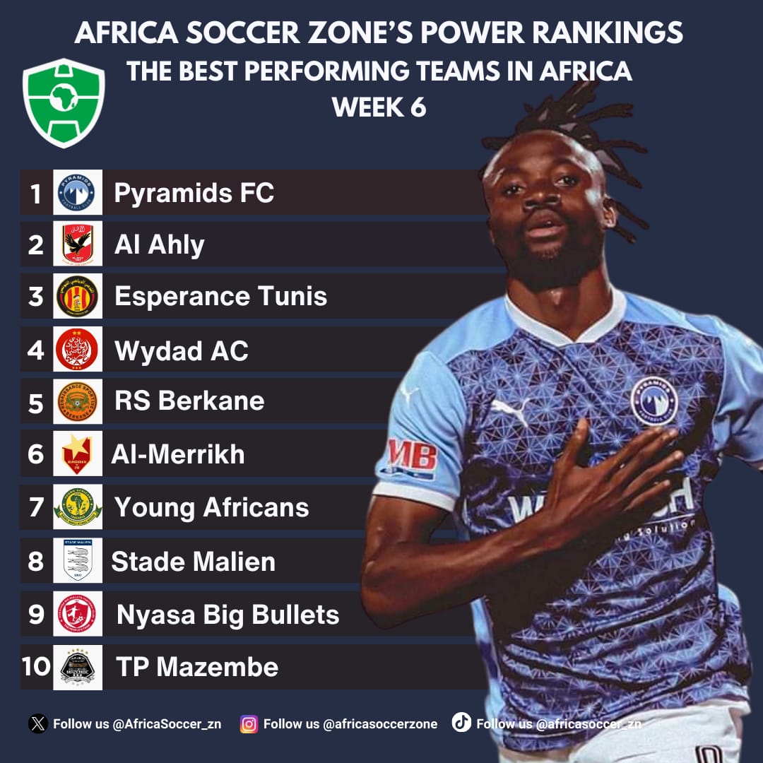 تصنيف أندية أفريقيا الأسبوعي