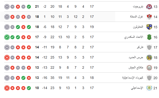 ترتيب الدوري المصري 2