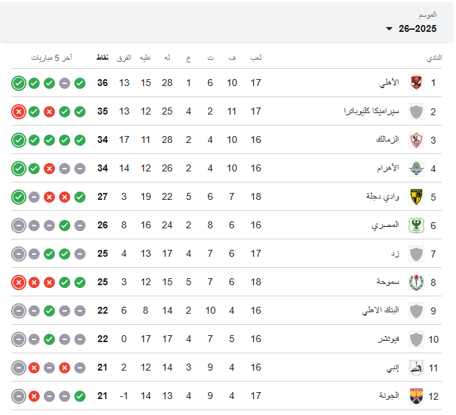 ترتيب الدوري المصري