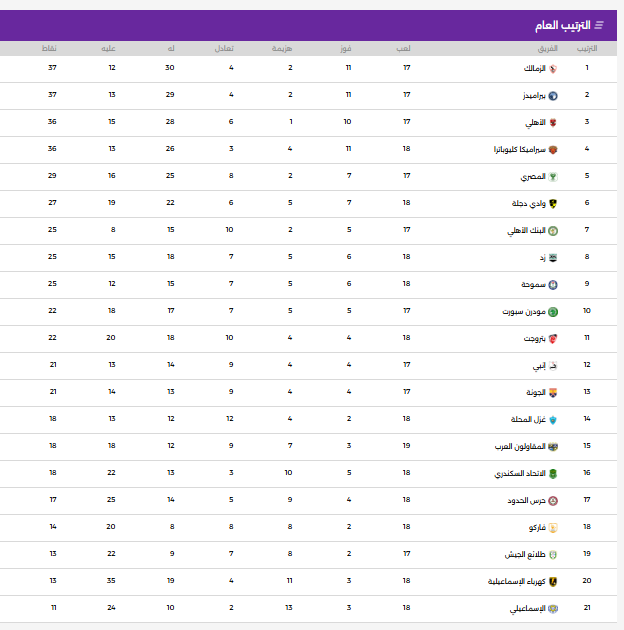 ترتيب الدوري