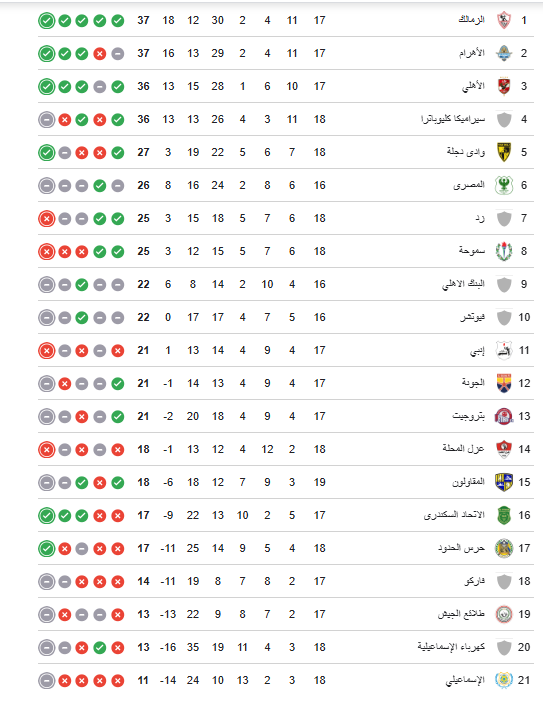 ترتيب الدوري الهولندي