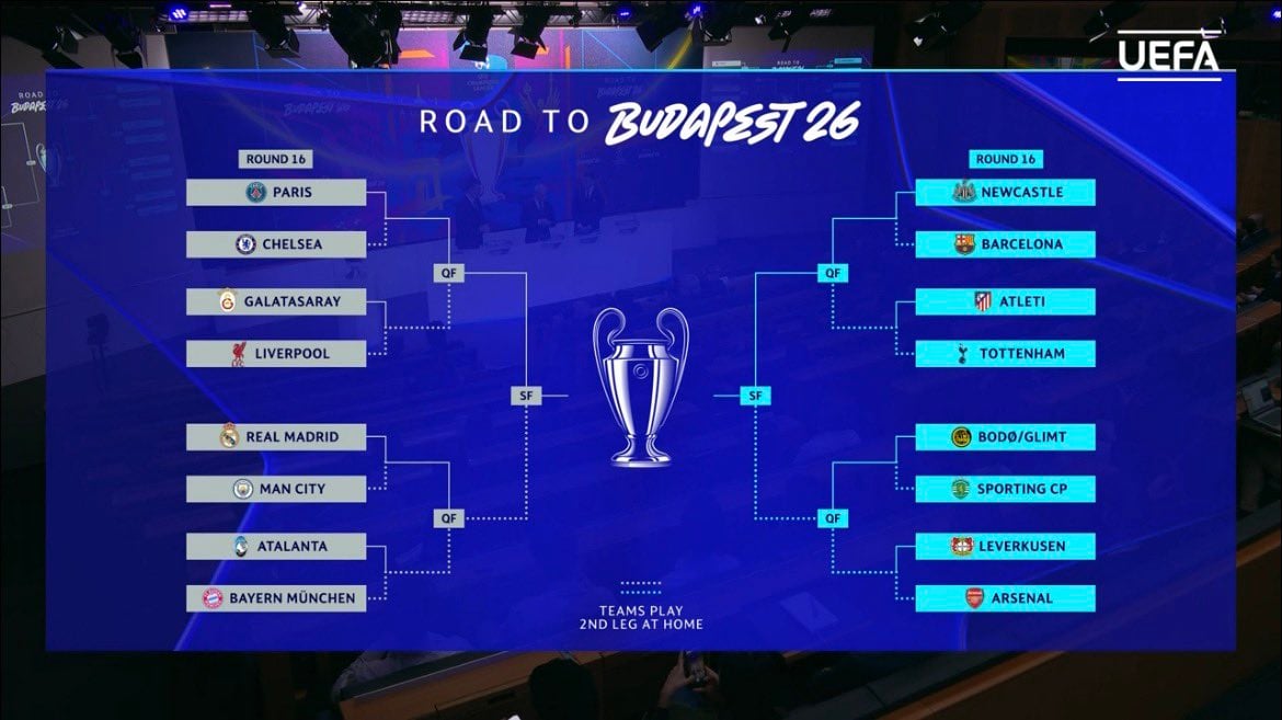 قرعة دوري ابطال اوروبا