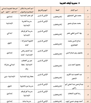 حفظ كرامة المحتاج مقصد شرعي (3)