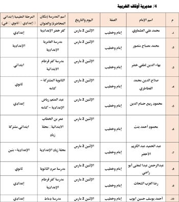 حفظ كرامة المحتاج مقصد شرعي (3)