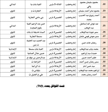 حفظ كرامة المحتاج مقصد شرعي (31)