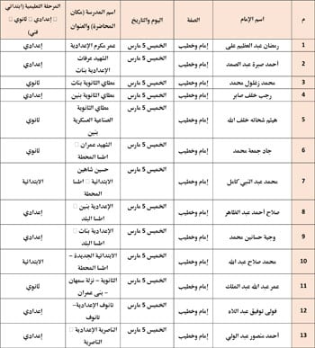 حفظ كرامة المحتاج مقصد شرعي (19)