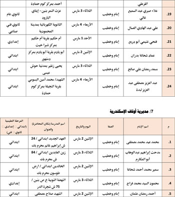 حفظ كرامة المحتاج مقصد شرعي (8)