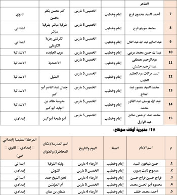 حفظ كرامة المحتاج مقصد شرعي (25)