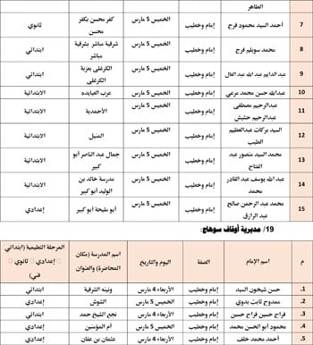 حفظ كرامة المحتاج مقصد شرعي (25)