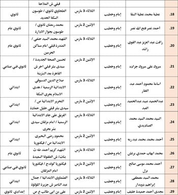حفظ كرامة المحتاج مقصد شرعي (10)