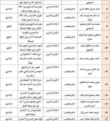 حفظ كرامة المحتاج مقصد شرعي (9)