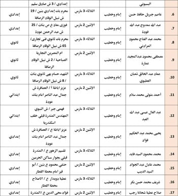 حفظ كرامة المحتاج مقصد شرعي (9)
