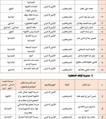 حفظ كرامة المحتاج مقصد شرعي (4)