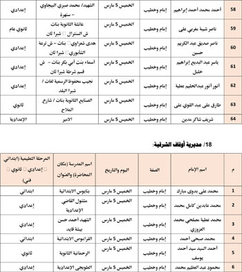 حفظ كرامة المحتاج مقصد شرعي (24)