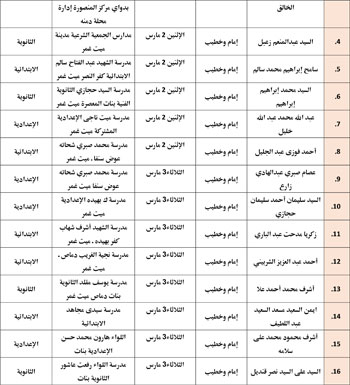 حفظ كرامة المحتاج مقصد شرعي (5)