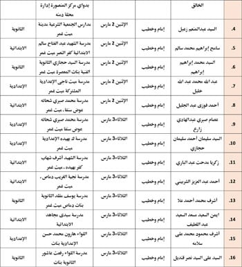 حفظ كرامة المحتاج مقصد شرعي (5)