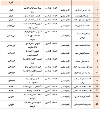 حفظ كرامة المحتاج مقصد شرعي (29)