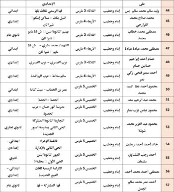 حفظ كرامة المحتاج مقصد شرعي (23)