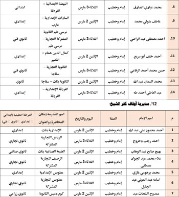 حفظ كرامة المحتاج مقصد شرعي (15)