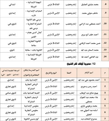 حفظ كرامة المحتاج مقصد شرعي (15)
