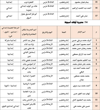 حفظ كرامة المحتاج مقصد شرعي (17)