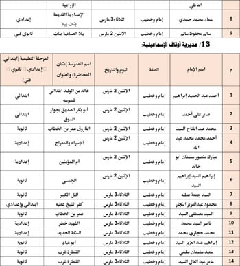 حفظ كرامة المحتاج مقصد شرعي (16)