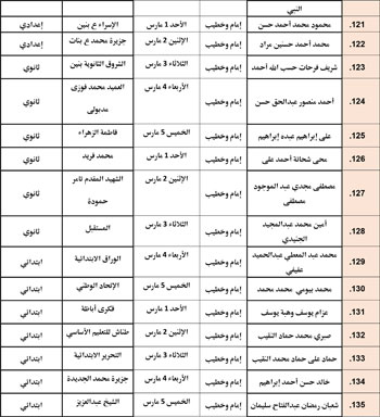 حفظ كرامة المحتاج مقصد شرعي (38)