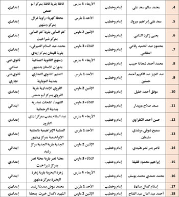 حفظ كرامة المحتاج مقصد شرعي (7)