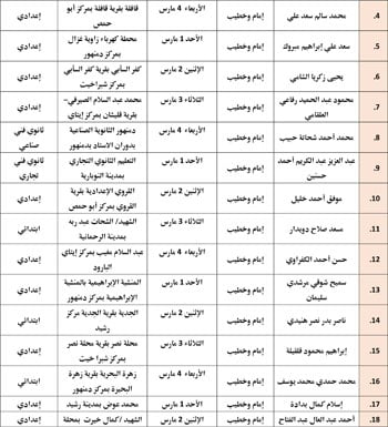 حفظ كرامة المحتاج مقصد شرعي (7)