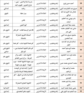 حفظ كرامة المحتاج مقصد شرعي (22)