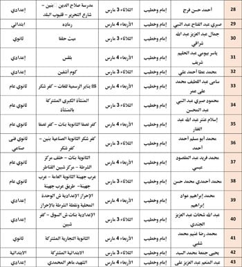 حفظ كرامة المحتاج مقصد شرعي (22)