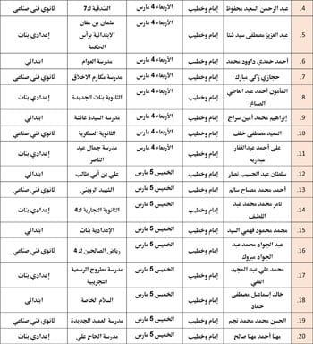 حفظ كرامة المحتاج مقصد شرعي (13)