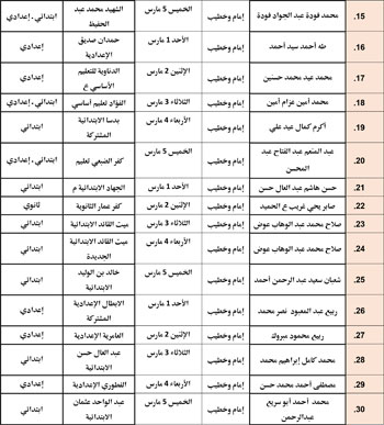 حفظ كرامة المحتاج مقصد شرعي (33)