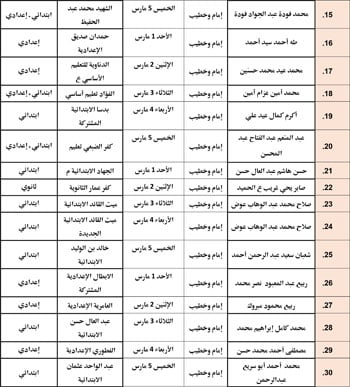 حفظ كرامة المحتاج مقصد شرعي (33)