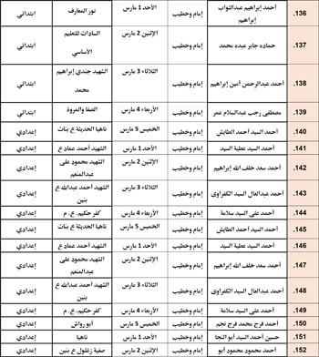 حفظ كرامة المحتاج مقصد شرعي (39)