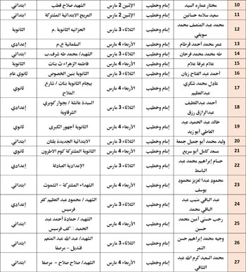 حفظ كرامة المحتاج مقصد شرعي (21)