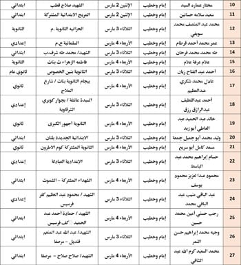 حفظ كرامة المحتاج مقصد شرعي (21)