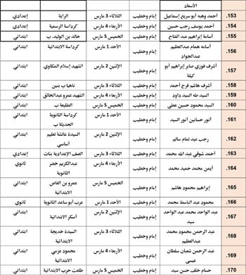 حفظ كرامة المحتاج مقصد شرعي (40)