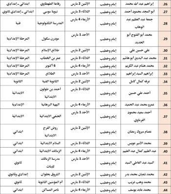 حفظ كرامة المحتاج مقصد شرعي (1)