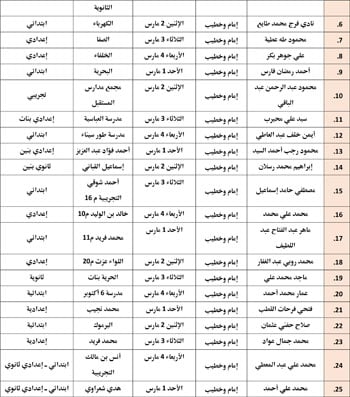 حفظ كرامة المحتاج مقصد شرعي (47)