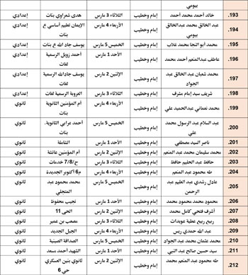 حفظ كرامة المحتاج مقصد شرعي (42)