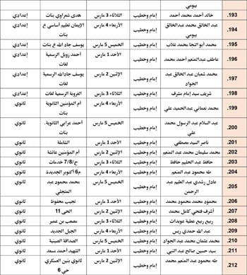 حفظ كرامة المحتاج مقصد شرعي (42)