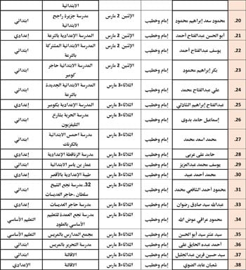 حفظ كرامة المحتاج مقصد شرعي (45)