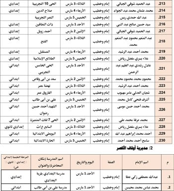 حفظ كرامة المحتاج مقصد شرعي (43)